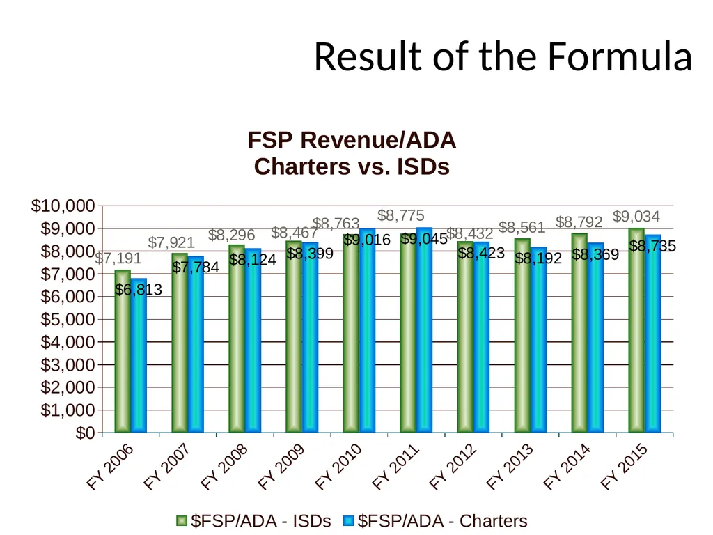 School Finance Bruce Marchand, Ed.D. Presentation - slide 44 of 90