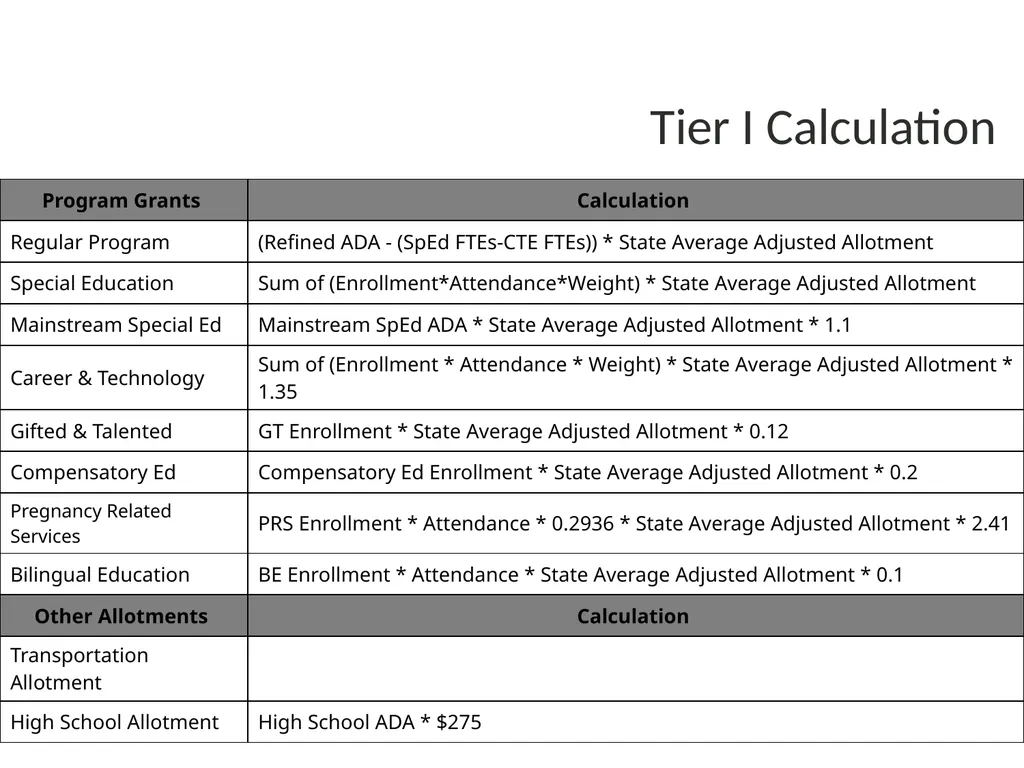 School Finance Bruce Marchand, Ed.D. Presentation - slide 21 of 90