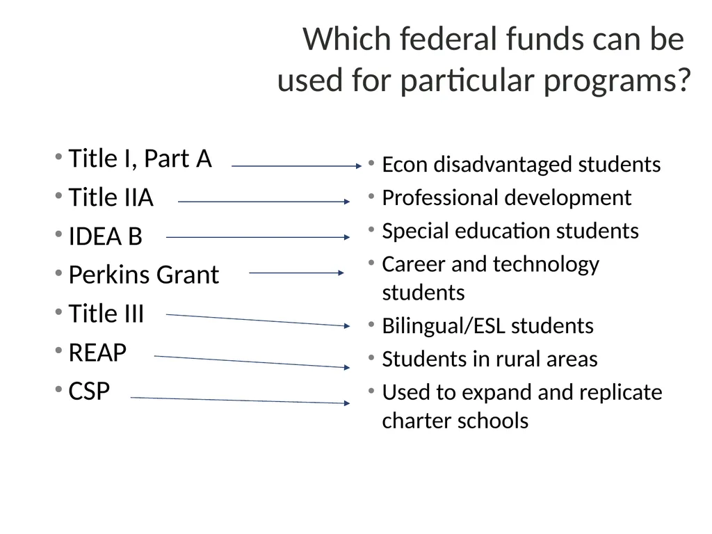 School Finance Bruce Marchand, Ed.D. Presentation - slide 27 of 90