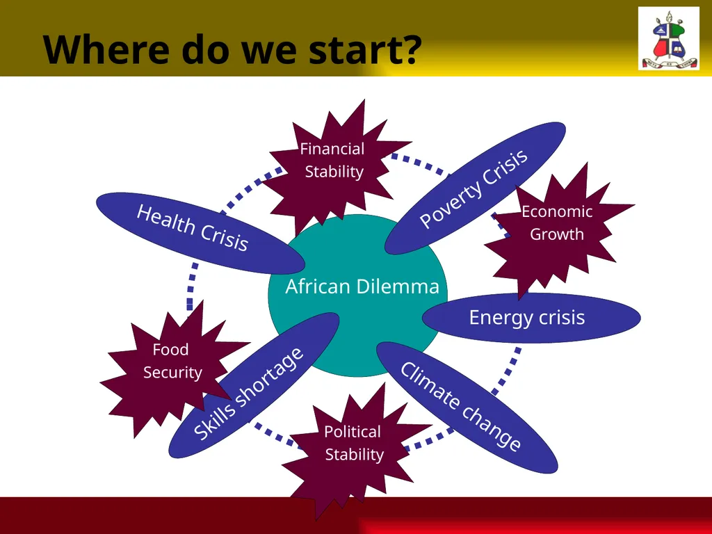 Financing Higher Education in Lesotho and a - slide 4 of 23