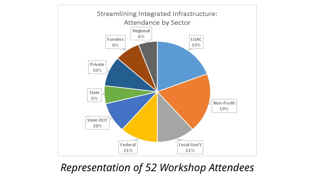 Streamlining Integrated Infrastructure - slide 3 of 9
