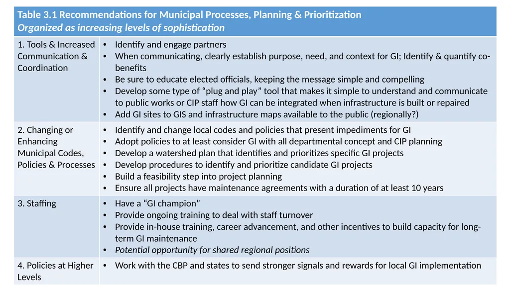 Streamlining Integrated Infrastructure - slide 6 of 9