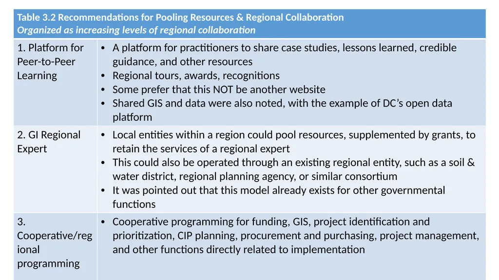 Streamlining Integrated Infrastructure - slide 7 of 9