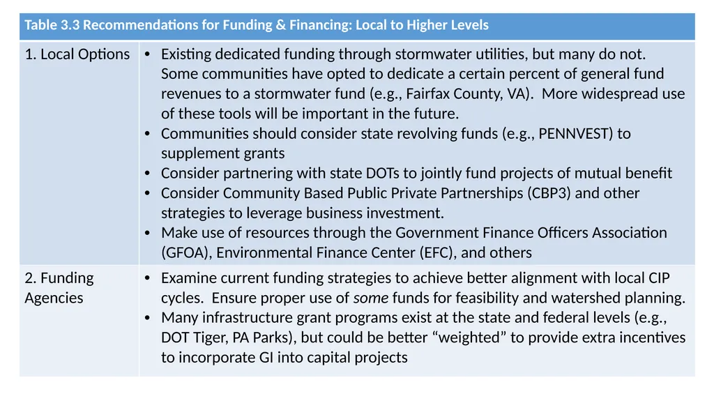 Streamlining Integrated Infrastructure - slide 8 of 9
