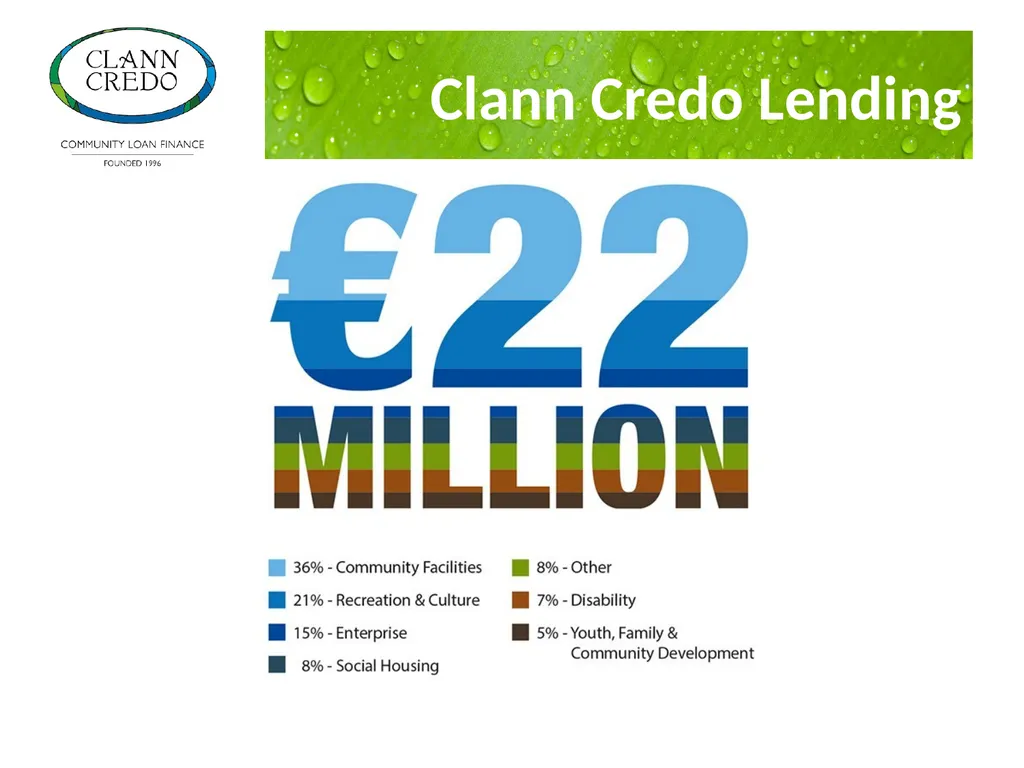 Clann Credo – Community Loan Finance Tracey Hannon - slide 4 of 14