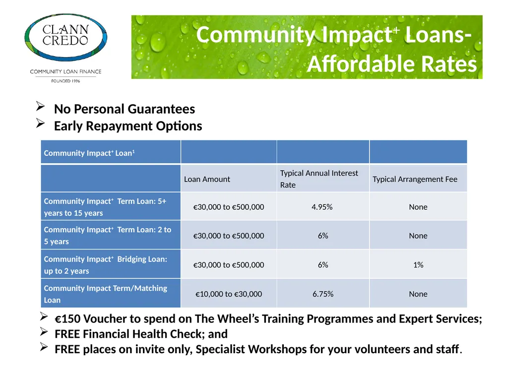Clann Credo – Community Loan Finance Tracey Hannon - slide 11 of 14