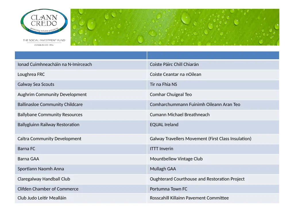 Clann Credo – Community Loan Finance Tracey Hannon - slide 9 of 14