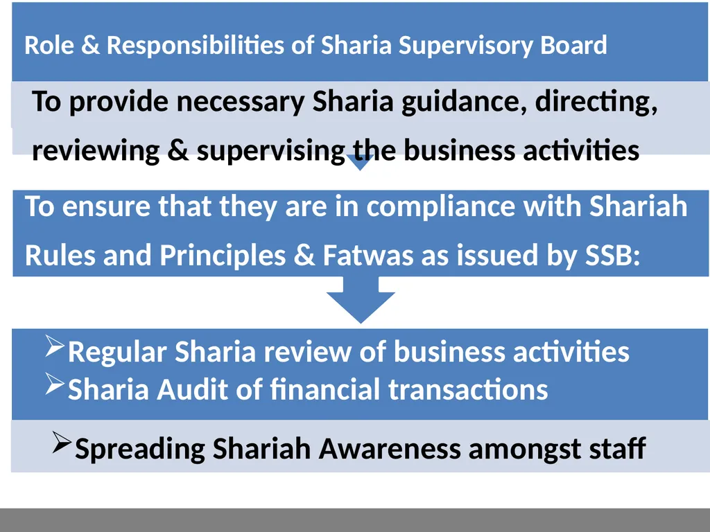 ISLAMIC LEASING FINANCE – IJARAH SHARIAH AWARENESS - slide 7 of 16
