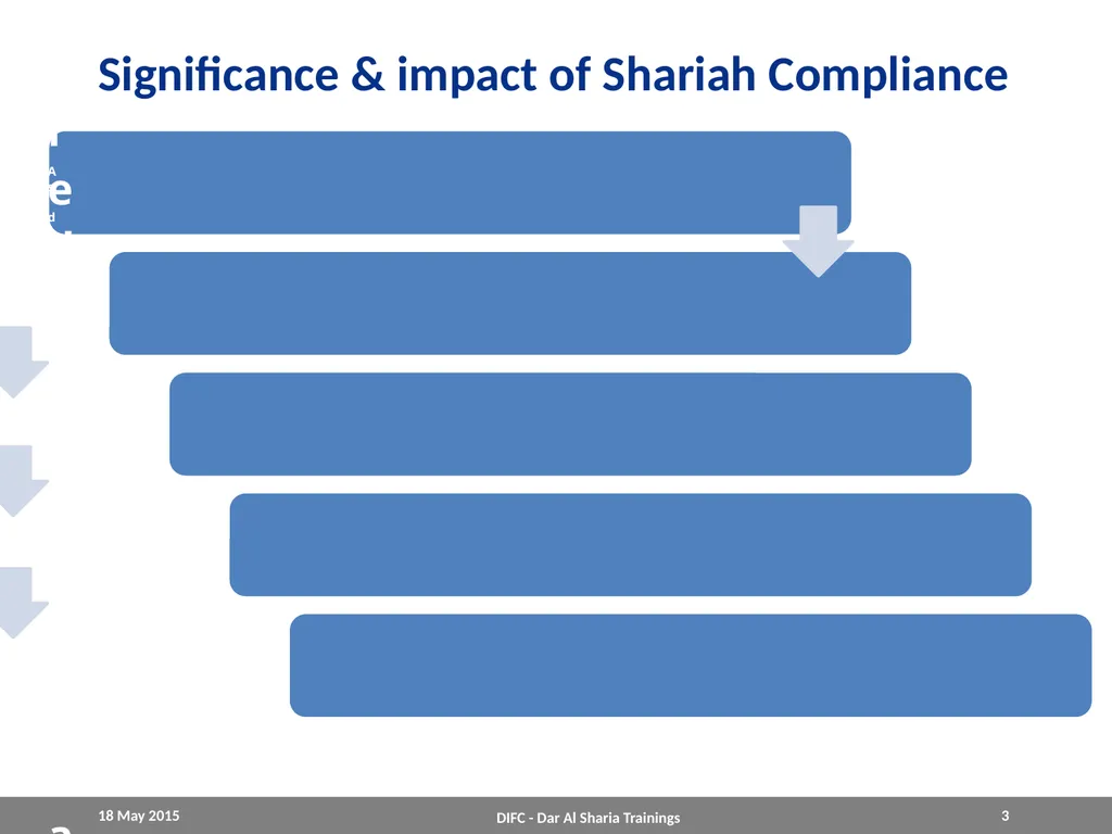 ISLAMIC LEASING FINANCE – IJARAH SHARIAH AWARENESS - slide 3 of 16