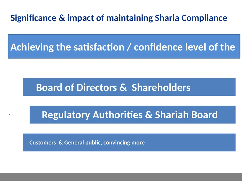 ISLAMIC LEASING FINANCE – IJARAH SHARIAH AWARENESS - slide 10 of 16
