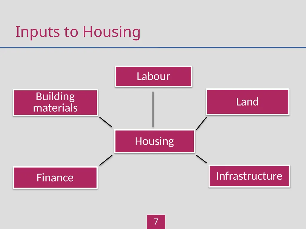 Local Government Learning Outcomes Participants - slide 7 of 21