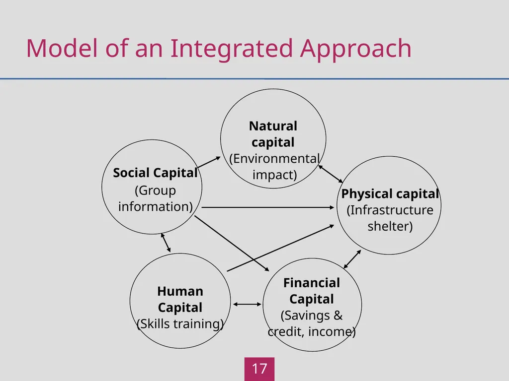 Local Government Learning Outcomes Participants - slide 17 of 21