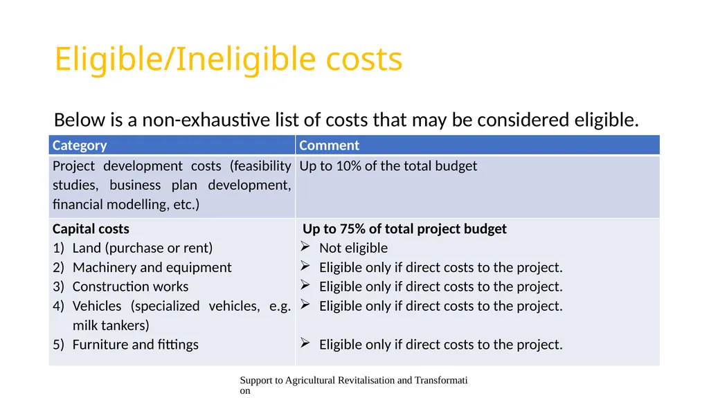 Presentation content Support to Agriculture - slide 15 of 30