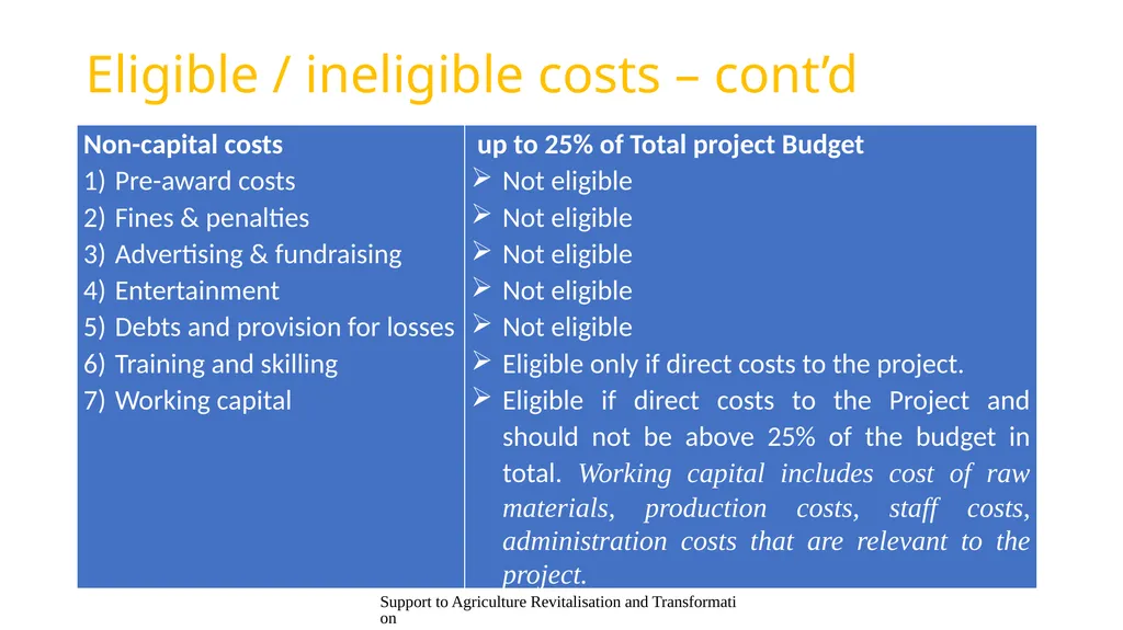 Presentation content Support to Agriculture - slide 16 of 30