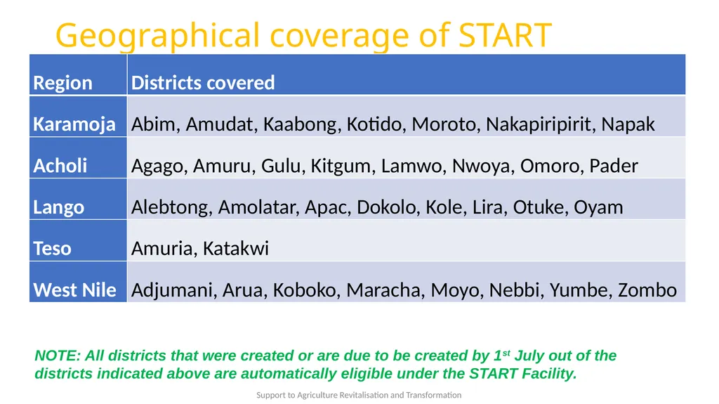 Presentation content Support to Agriculture - slide 7 of 30