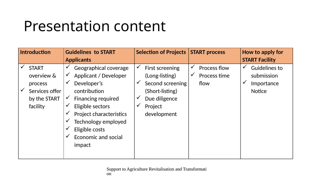 Presentation content Support to Agriculture - slide 2 of 30