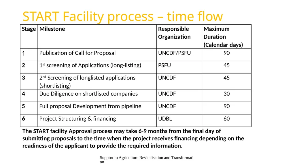 Presentation content Support to Agriculture - slide 20 of 30