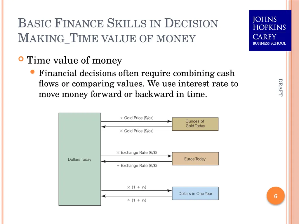 Assessing Cyber Security Investment Options: An - slide 6 of 24