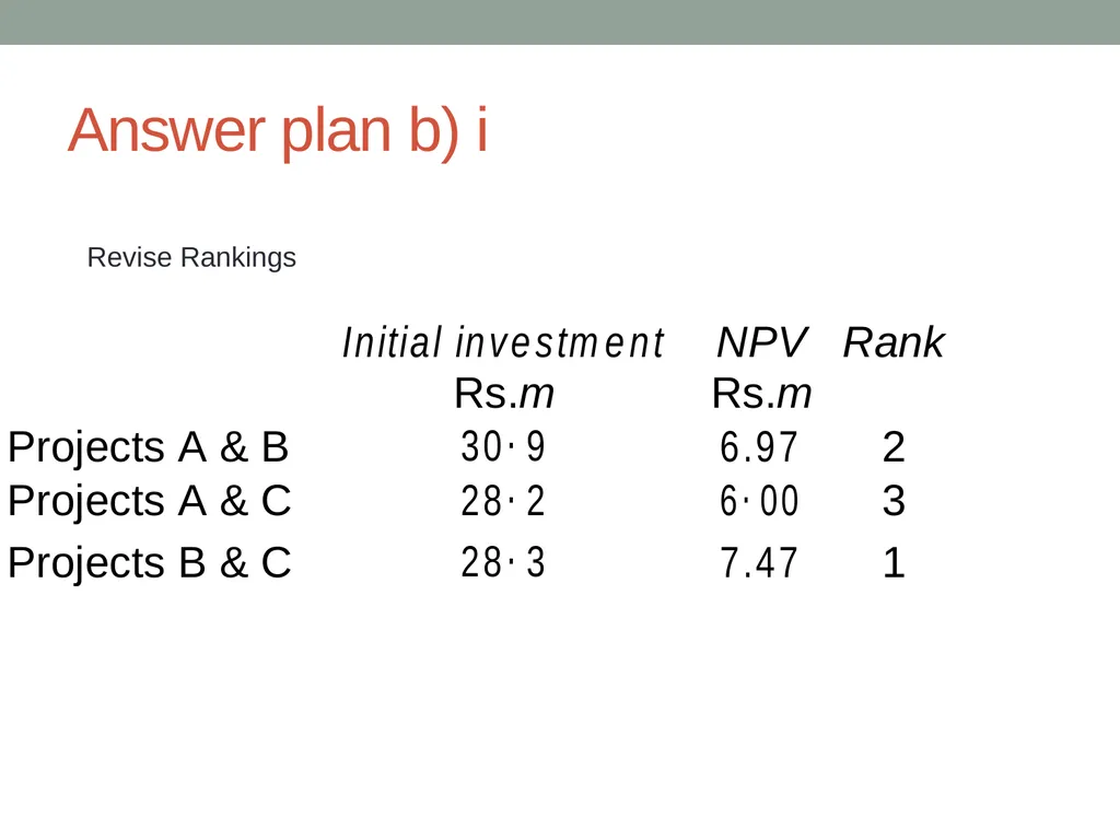 kC2 Corporate Finance With Trevin Hannibal (CIMA - slide 78 of 161
