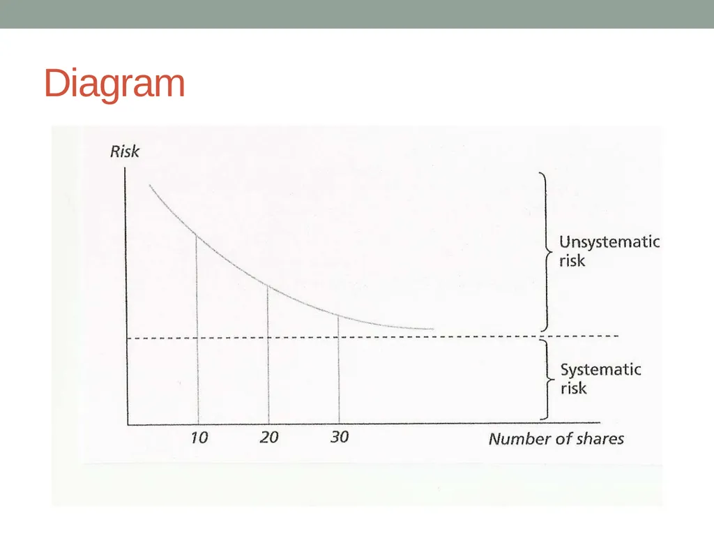 kC2 Corporate Finance With Trevin Hannibal (CIMA - slide 44 of 161