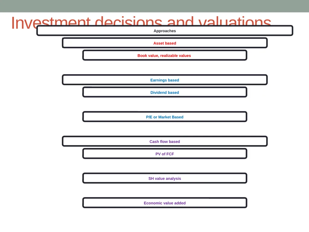 kC2 Corporate Finance With Trevin Hannibal (CIMA - slide 107 of 161