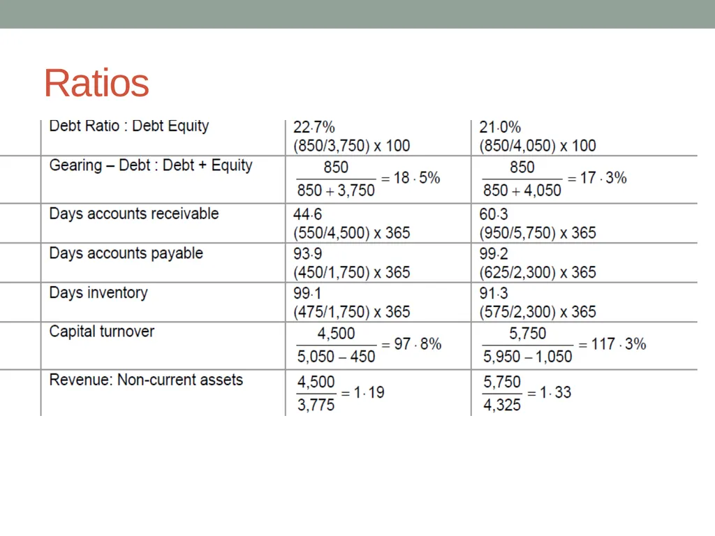 kC2 Corporate Finance With Trevin Hannibal (CIMA - slide 10 of 161