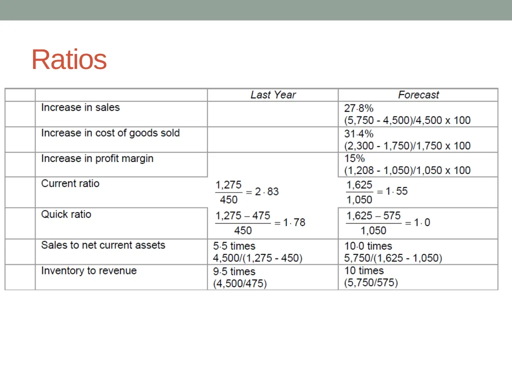kC2 Corporate Finance With Trevin Hannibal (CIMA - slide 9 of 161
