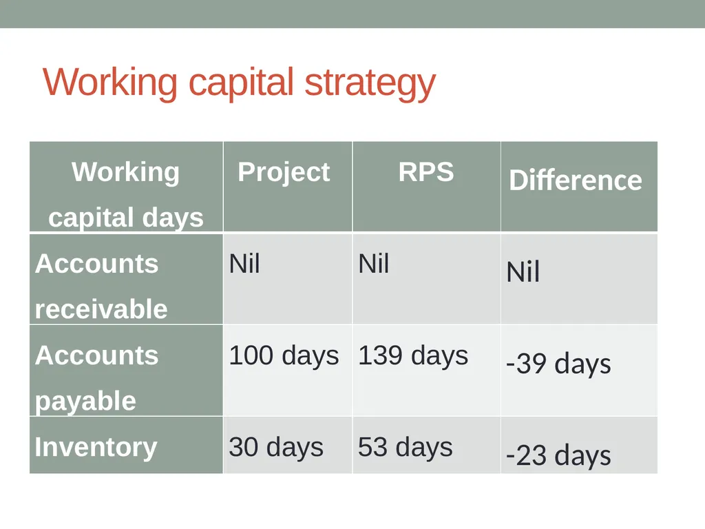 kC2 Corporate Finance With Trevin Hannibal (CIMA - slide 146 of 161