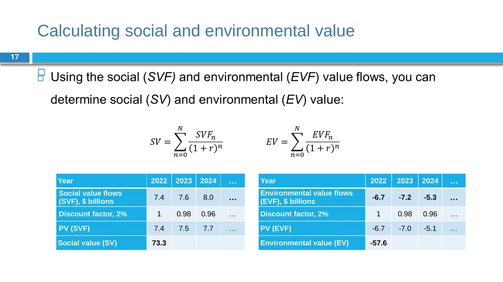 Corporate Finance for Long-Term Value Chapter 5: - slide 17 of 19