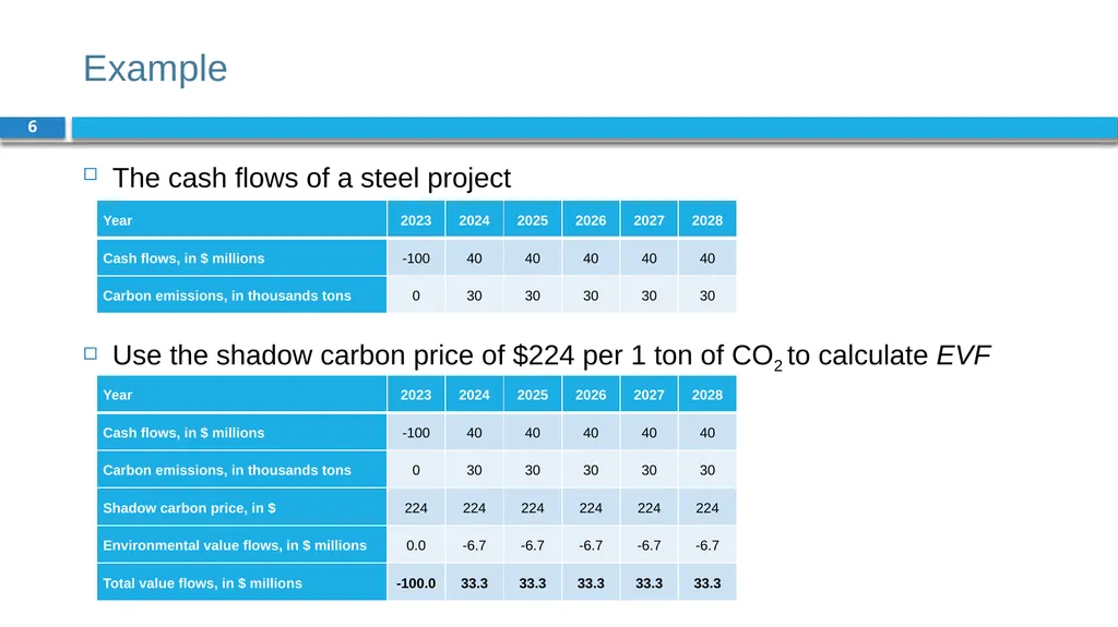 Corporate Finance for Long-Term Value Chapter 5: - slide 6 of 19