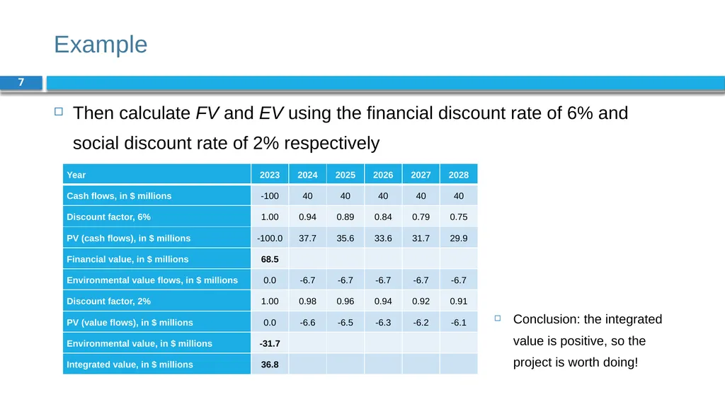 Corporate Finance for Long-Term Value Chapter 5: - slide 7 of 19