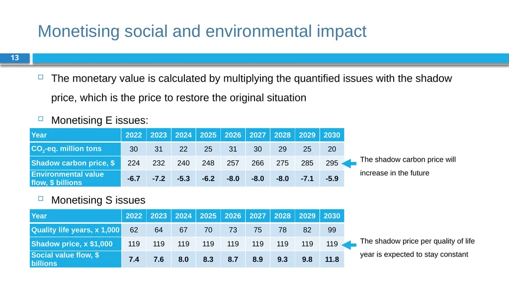 Corporate Finance for Long-Term Value Chapter 5: - slide 13 of 19