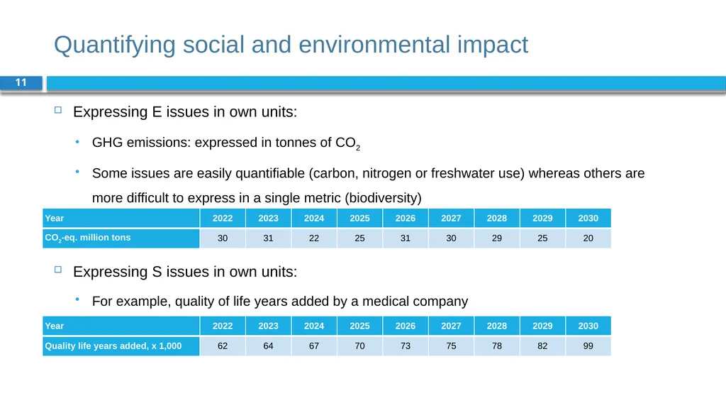 Corporate Finance for Long-Term Value Chapter 5: - slide 11 of 19