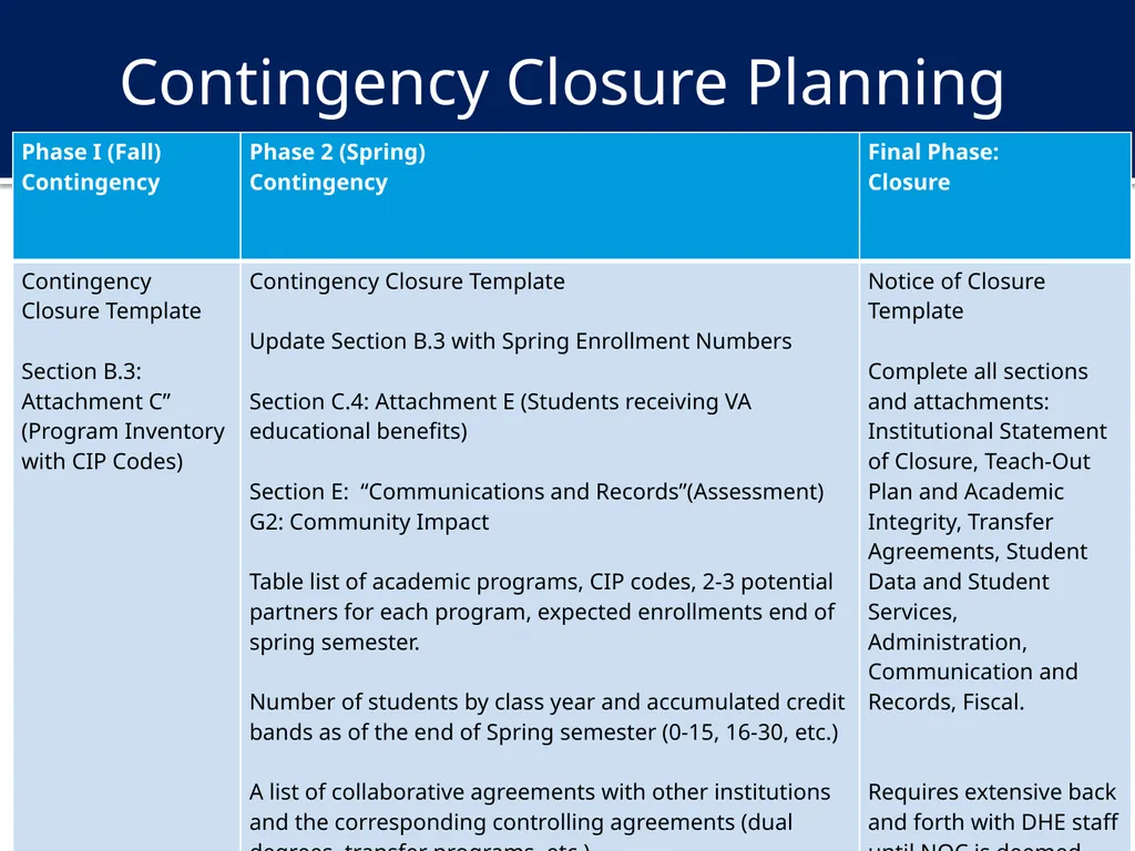 Financial Assessment and Risk Monitoring (FARM) of - slide 14 of 24