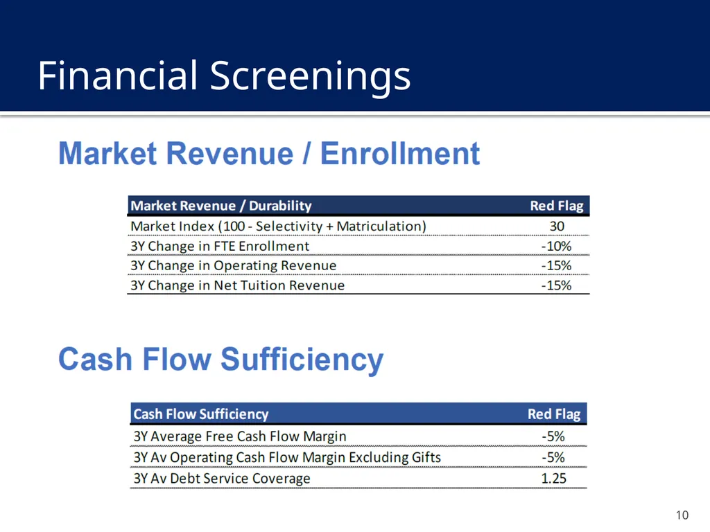 Financial Assessment and Risk Monitoring (FARM) of - slide 10 of 24
