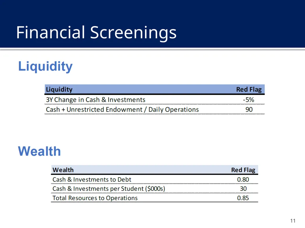Financial Assessment and Risk Monitoring (FARM) of - slide 11 of 24