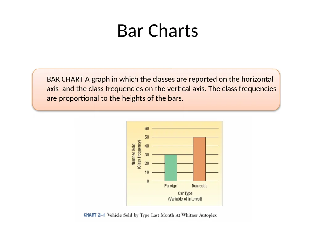 FREQUENCY DISTRIBUTION AND GRAPHICAL PRESENTATION - slide 20 of 23