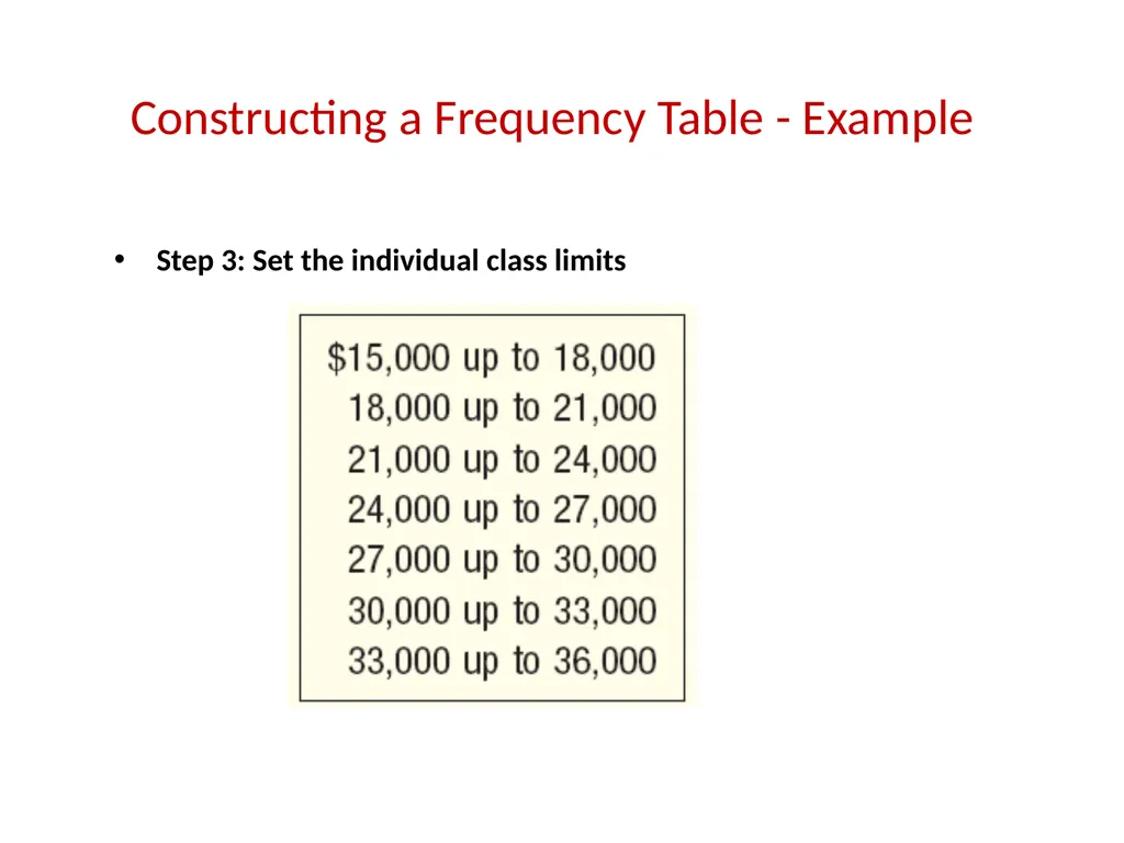 FREQUENCY DISTRIBUTION AND GRAPHICAL PRESENTATION - slide 10 of 23