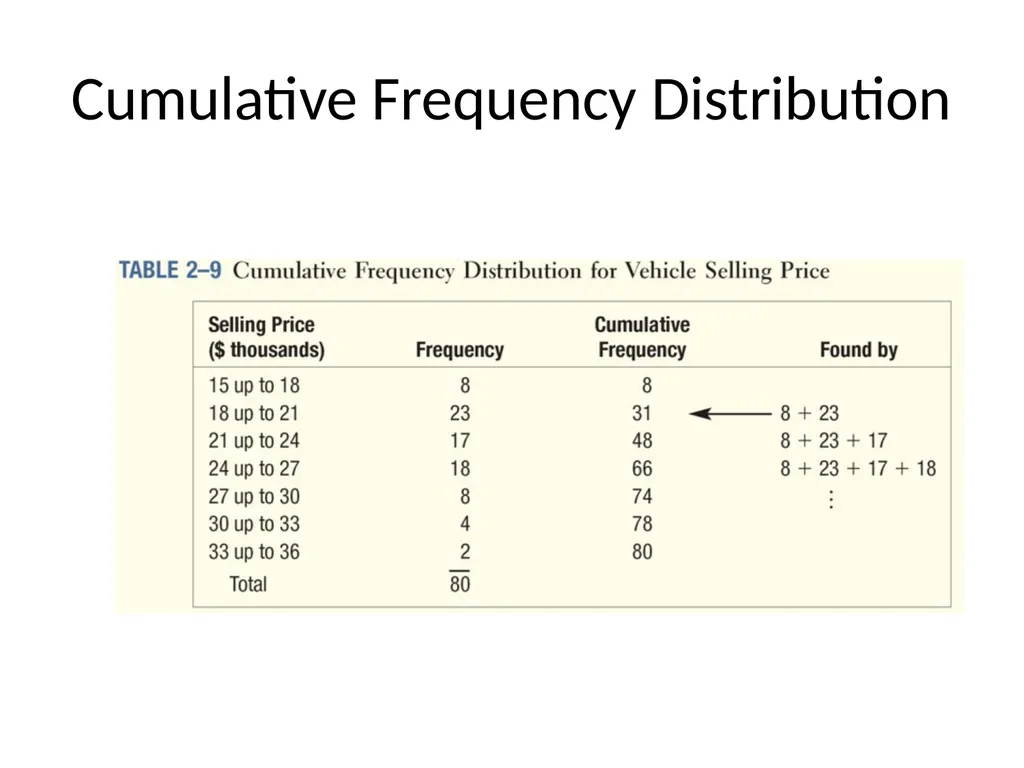 FREQUENCY DISTRIBUTION AND GRAPHICAL PRESENTATION - slide 18 of 23