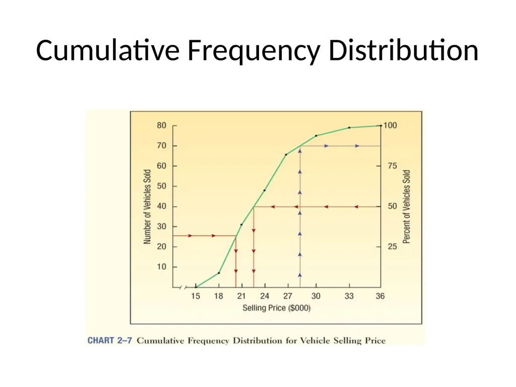 FREQUENCY DISTRIBUTION AND GRAPHICAL PRESENTATION - slide 19 of 23