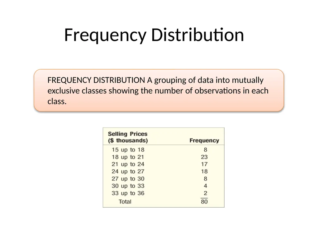 FREQUENCY DISTRIBUTION AND GRAPHICAL PRESENTATION - slide 4 of 23
