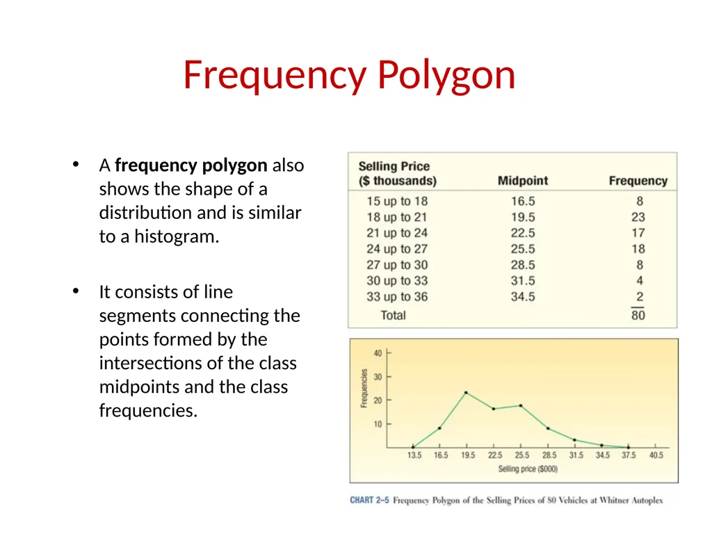 FREQUENCY DISTRIBUTION AND GRAPHICAL PRESENTATION - slide 16 of 23