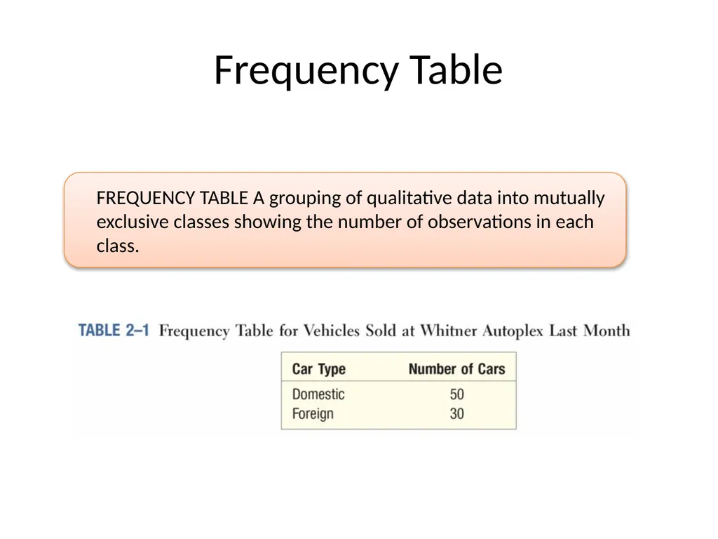 FREQUENCY DISTRIBUTION AND GRAPHICAL PRESENTATION - slide 3 of 23