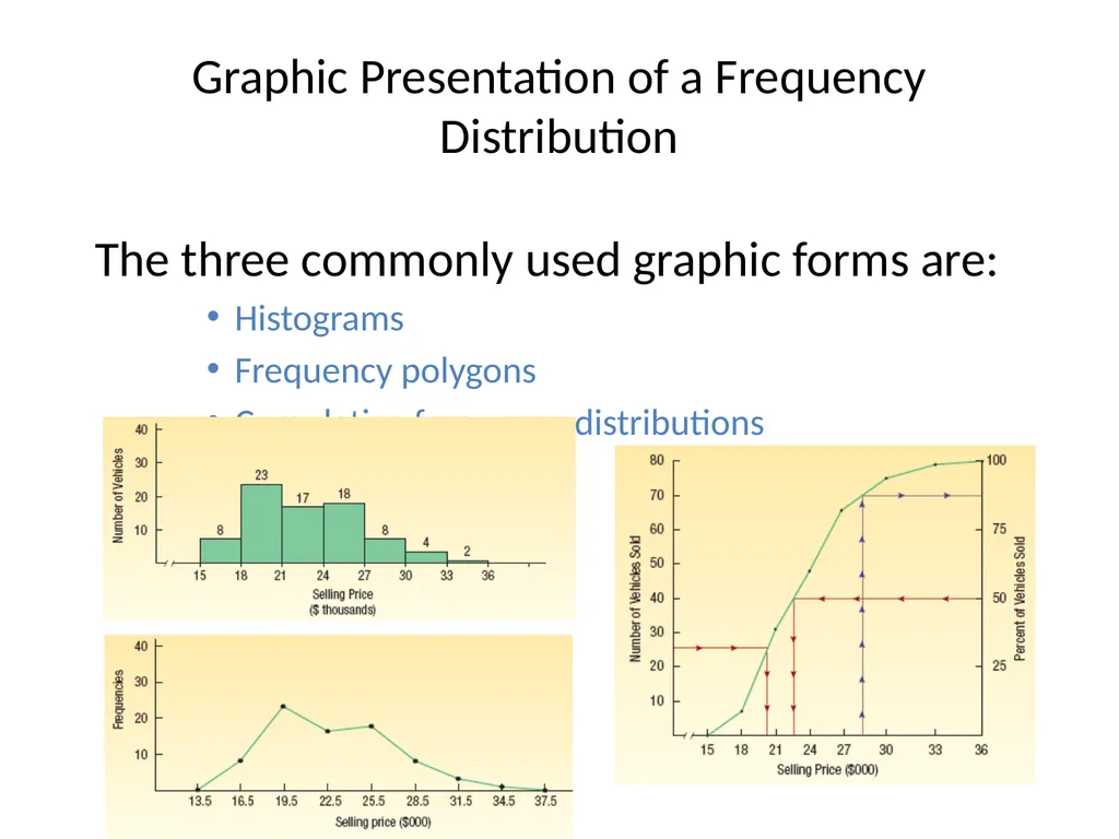 FREQUENCY DISTRIBUTION AND GRAPHICAL PRESENTATION - slide 13 of 23