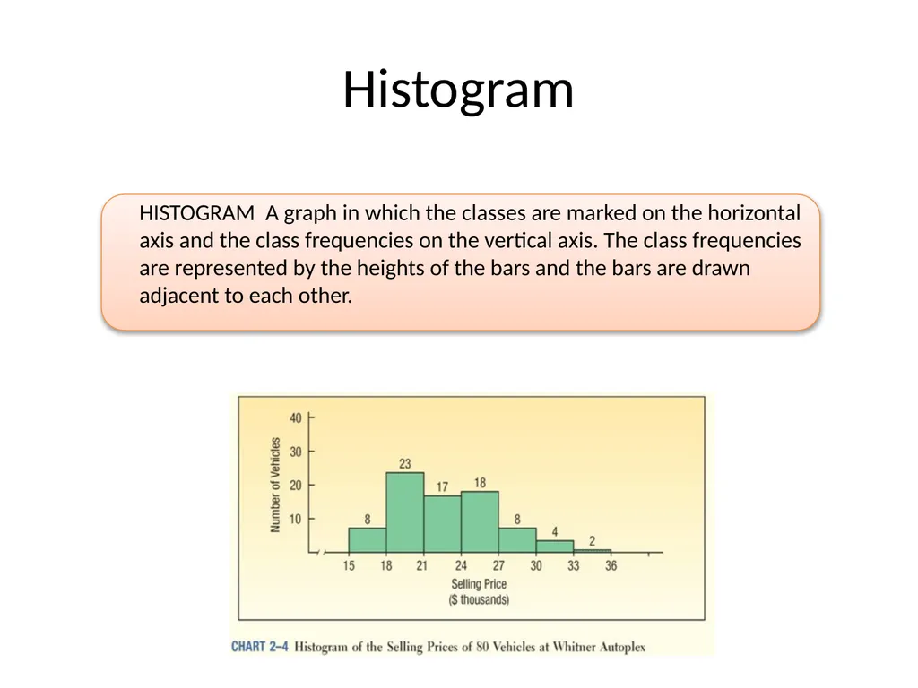 FREQUENCY DISTRIBUTION AND GRAPHICAL PRESENTATION - slide 14 of 23