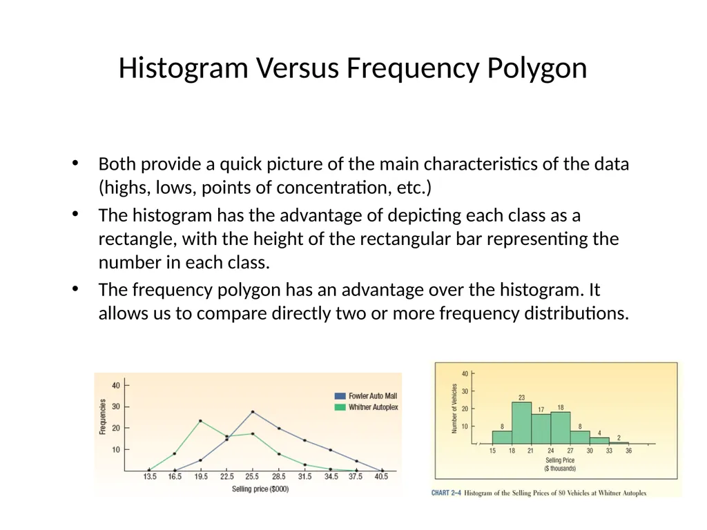 FREQUENCY DISTRIBUTION AND GRAPHICAL PRESENTATION - slide 17 of 23