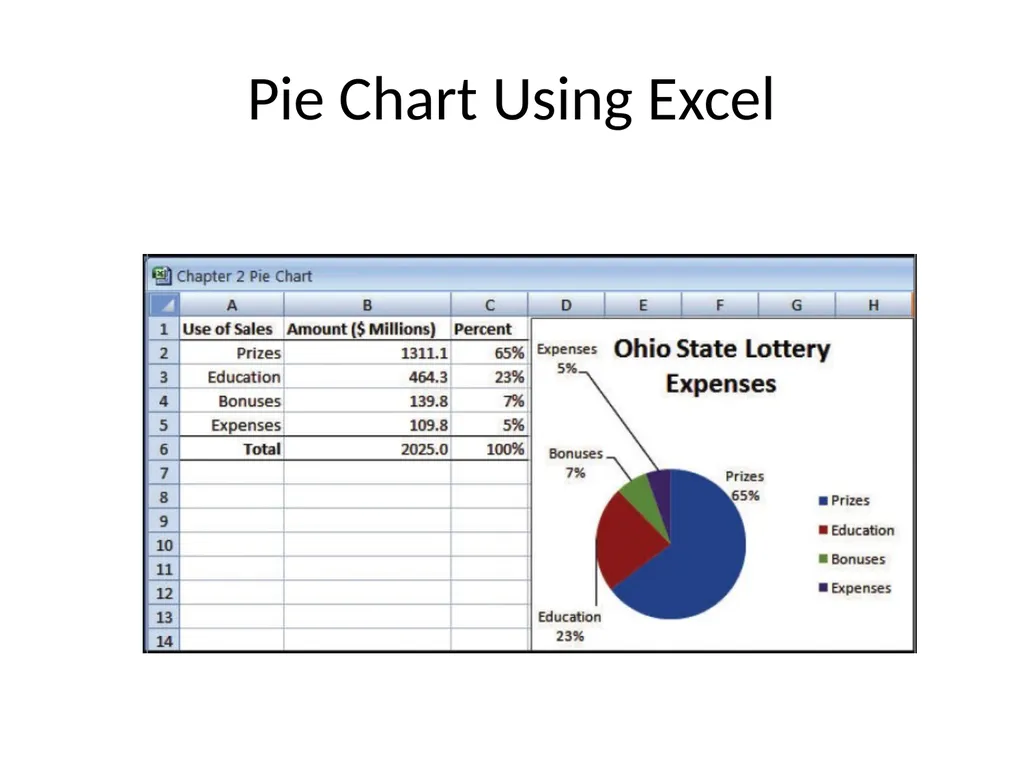 FREQUENCY DISTRIBUTION AND GRAPHICAL PRESENTATION - slide 22 of 23