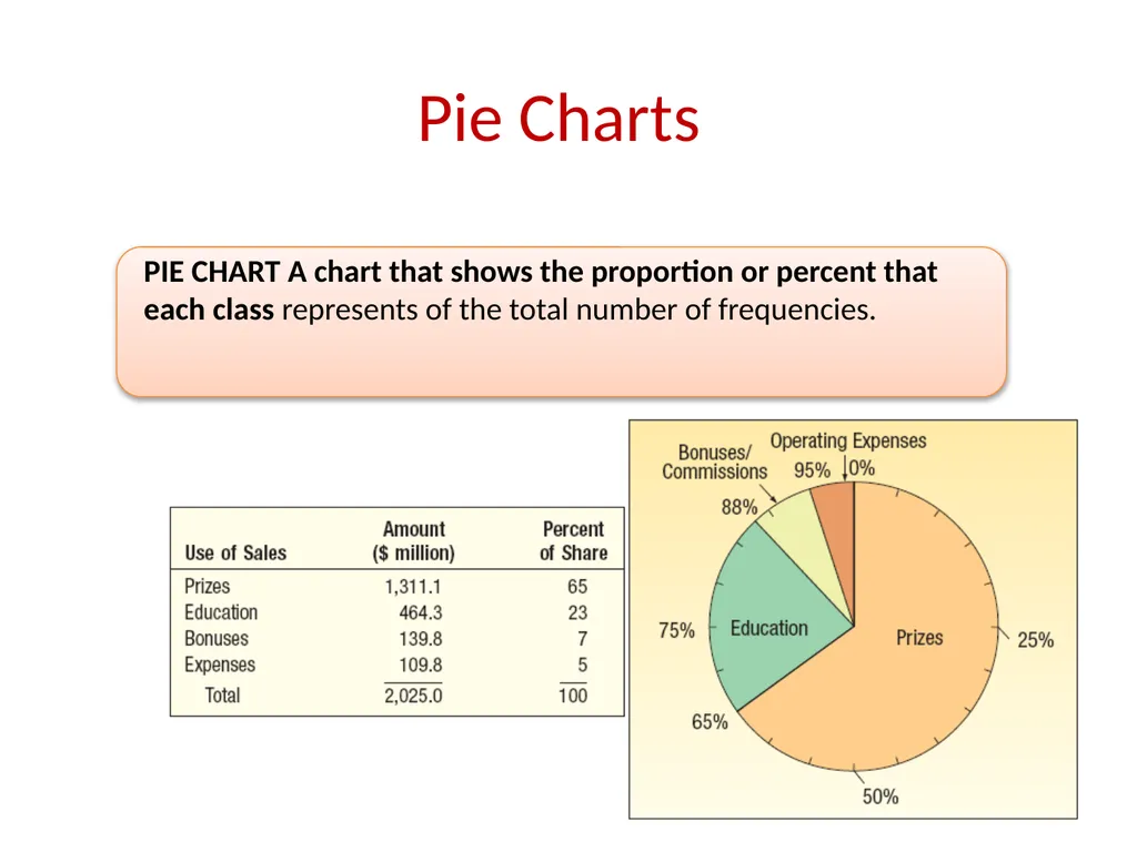 FREQUENCY DISTRIBUTION AND GRAPHICAL PRESENTATION - slide 21 of 23