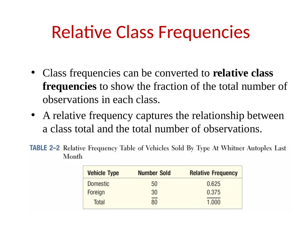 FREQUENCY DISTRIBUTION AND GRAPHICAL PRESENTATION - slide 5 of 23