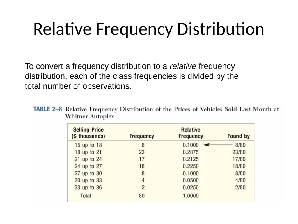 FREQUENCY DISTRIBUTION AND GRAPHICAL PRESENTATION - slide 12 of 23